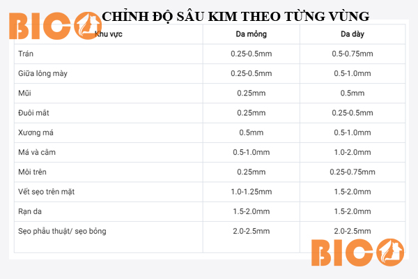 Bảng chỉnh độ sâu đầu kim máy Dr Pen A6 tích điện