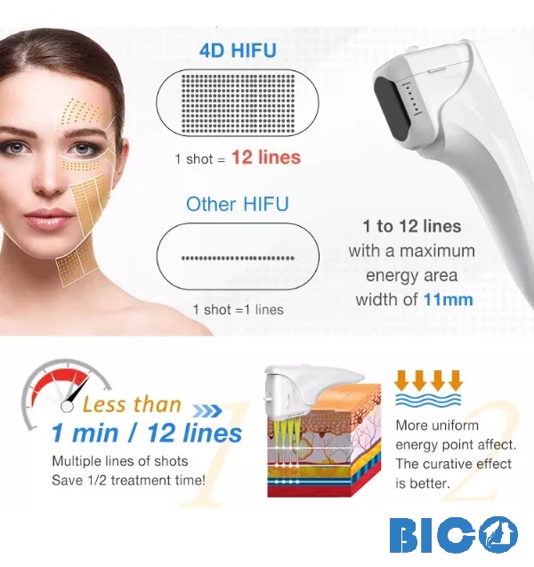 Máy Hifu 2in1 Nâng Cơ Mặt Và Trẻ Hóa Âm Đạo