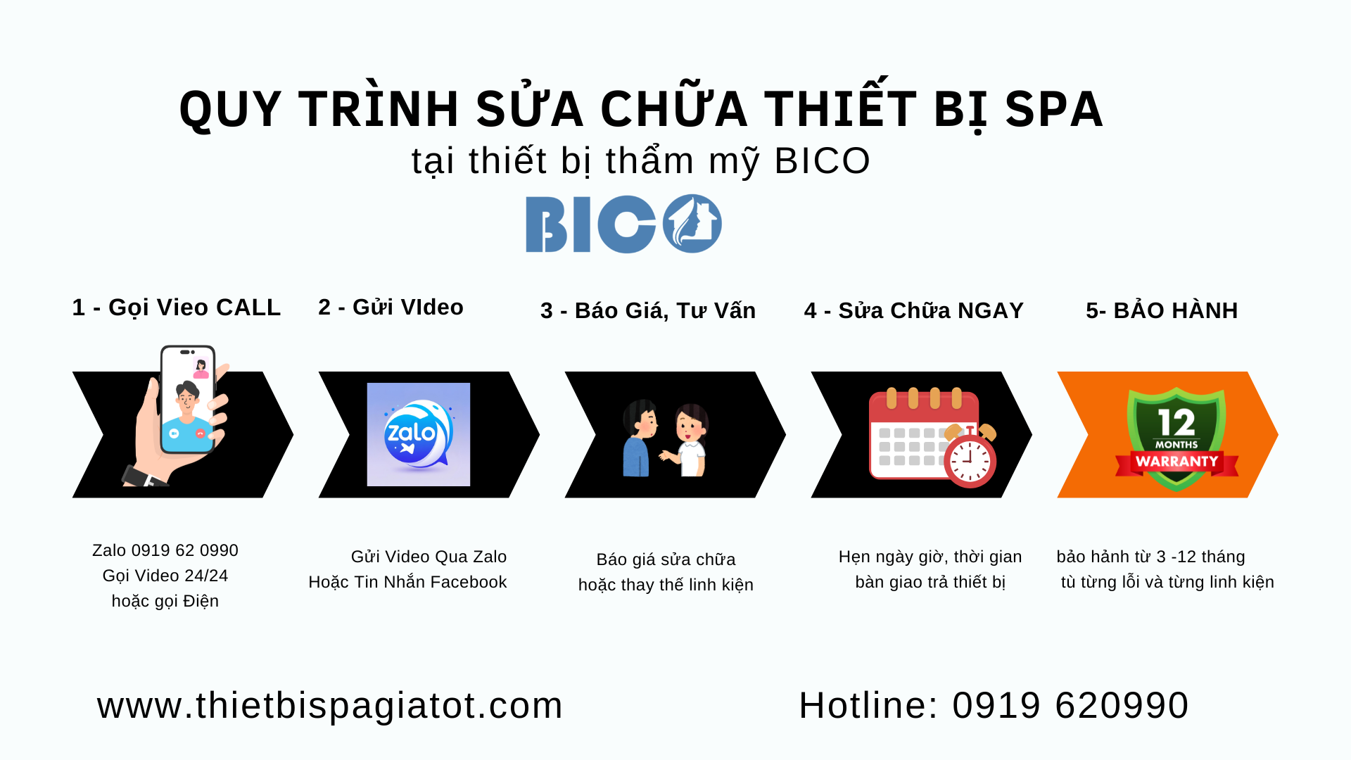 quy trình sửa chữa thiết bị spa tại thiết bị thẩm mỹ BICO
