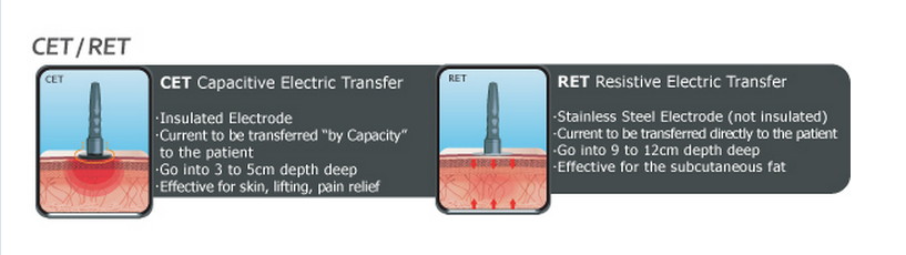 cơ chế của sóng RF đối với cơ thể con người